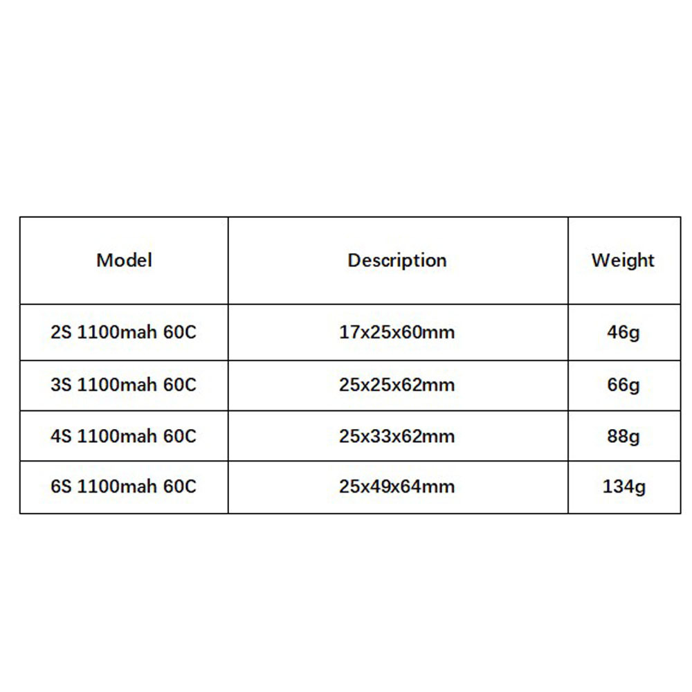 GNB 1100mAh 2S 3S 4S 6S 60C/12 – Lipo Battery 4S recenzja i cena